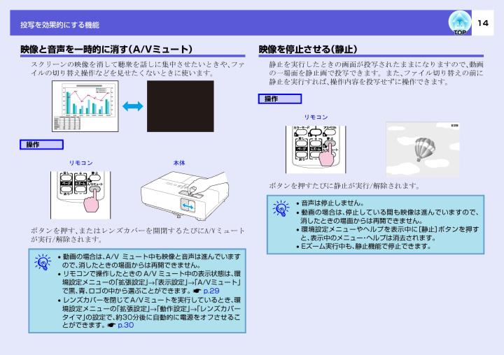 Epson プロジェクタ取扱説明書