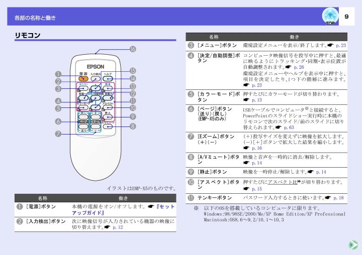 EPSON プロジェクタ取扱説明書